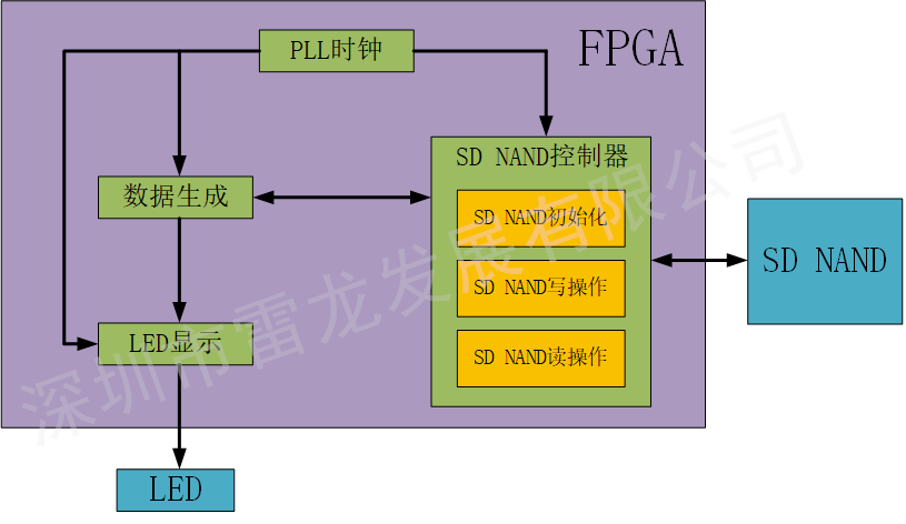 ddr nadaflash 深入了解 DDRNandFlash：存储领域的璀璨明珠  第9张