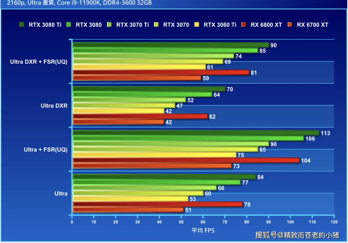 GT940MX 与 UHD620：轻薄本显卡的视觉与性能竞技赛程  第4张