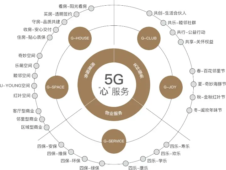 5G 手机时代已来，如何鉴定手中设备能否支持 5G？  第3张