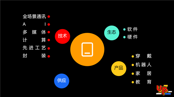 5G 智能机：引领未来的关键之钥，带来简便高效生活  第7张