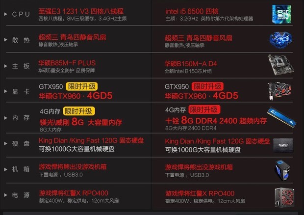 GTX1060 与 GT960 全面对比，谁是显卡行业霸主？  第1张