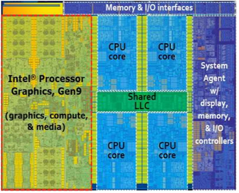 深度探索 GPU 世界：GT340 与 9300GE 的传奇故事