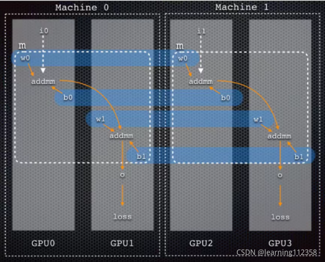 深度探索 GPU 世界：GT340 与 9300GE 的传奇故事  第5张