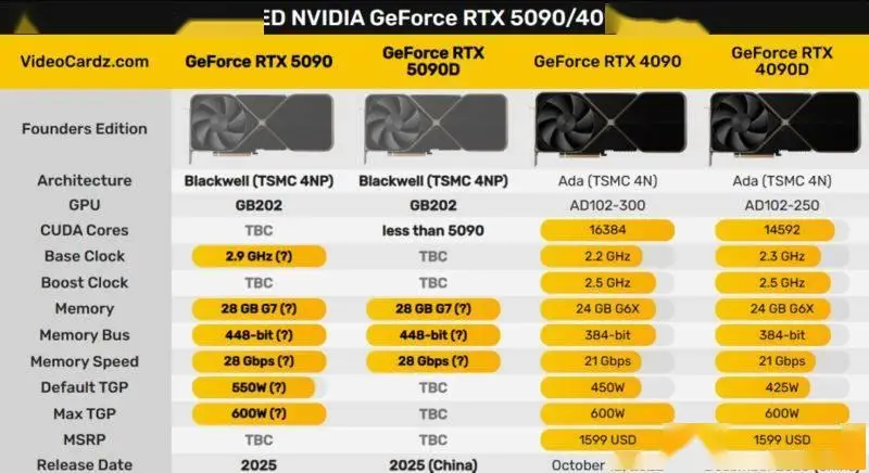 深入了解 GT520 显卡：性能表现、规格特点及适用场景  第5张