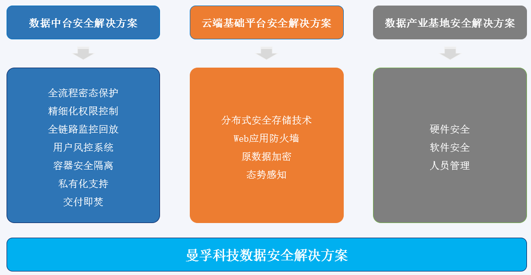 ddr加密 从 DDR 游戏到 加密：科技守护下的生活方式变革  第6张