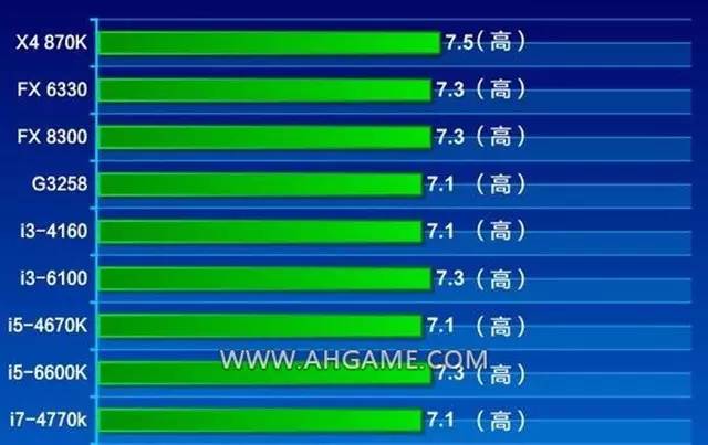 GTX502G 显卡性能与购买价值深度解析，外观炫酷散热佳  第3张