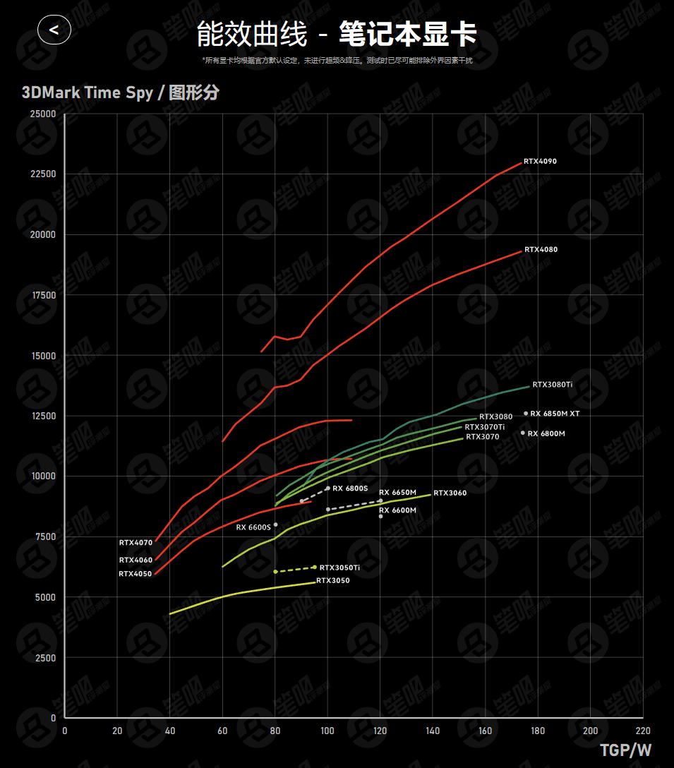 GT630 显卡能否流畅运行绝地求生？深入剖析其性能与游戏需求  第10张