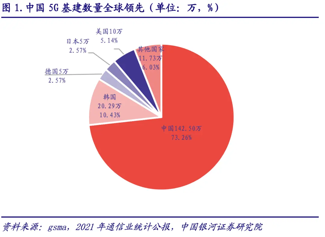 2021 年 5G 手机的创新不止于速度，还在设计、性能等多维度取得显著进步  第6张