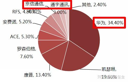 5G 手机壳天线：小小一物，却充当通向未来时代的关键枢纽  第9张