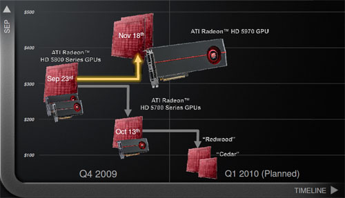 GT8200 与 HD4000：显卡领域的传奇，见证科技进步的步伐  第9张