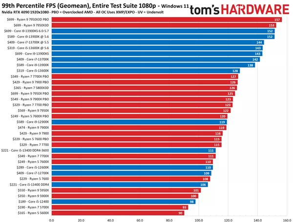 GT710 与 GTX650 的江湖恩怨：性能对决，谁是显卡王者？  第3张