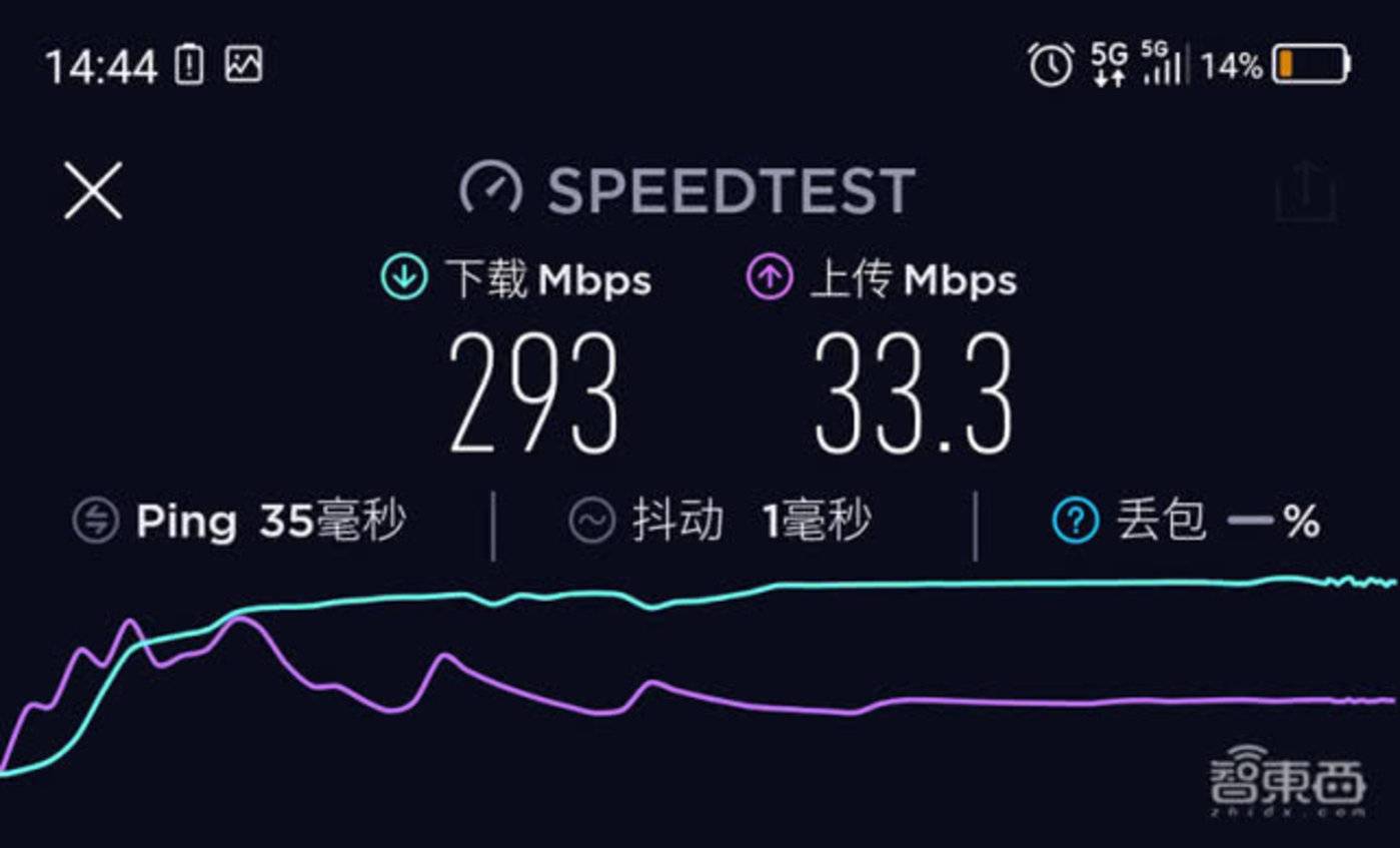 5G 手机频谱选择：决定网速的关键，需深入研究与分析  第9张