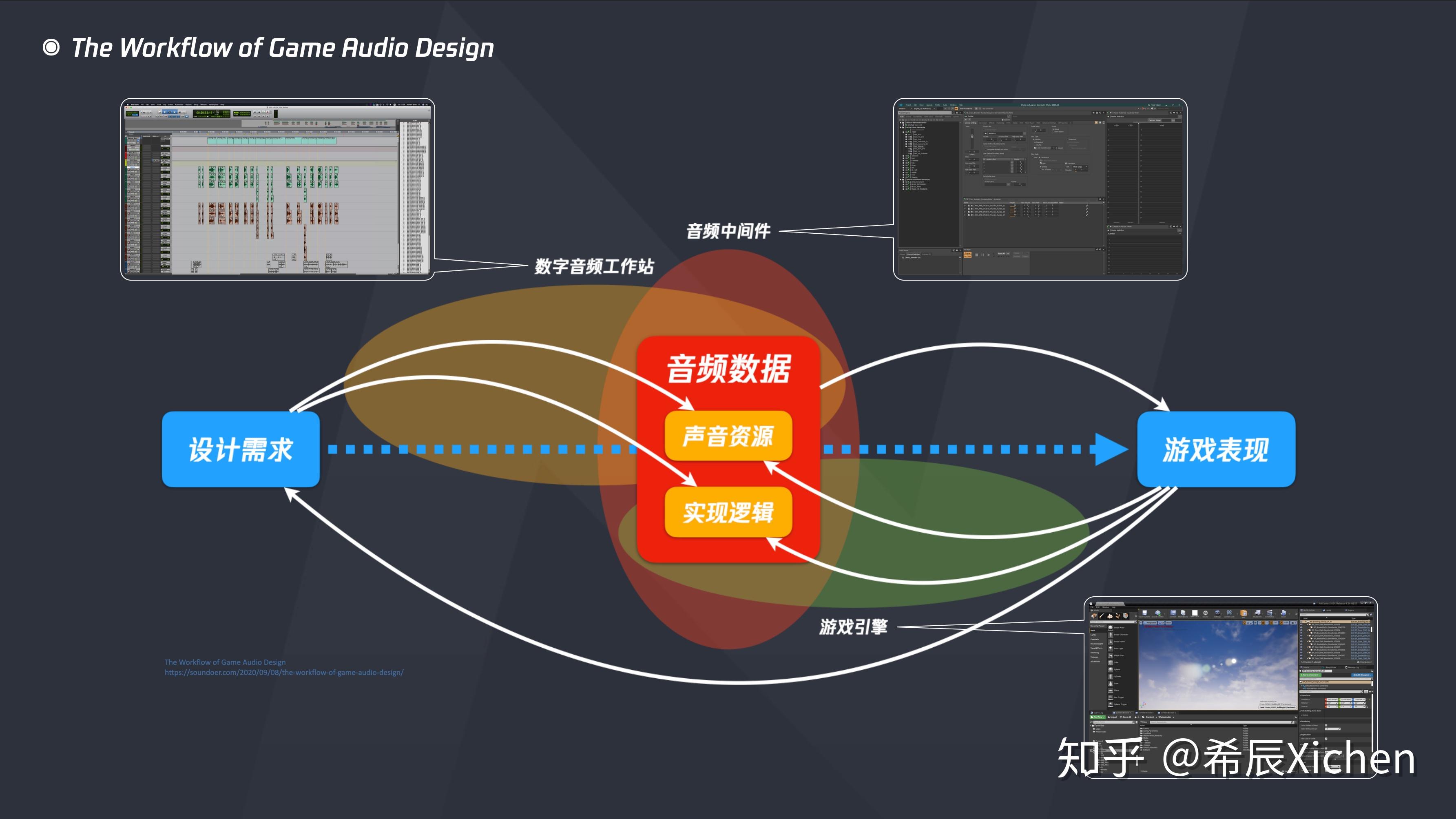 GT635M 显卡的兴衰与 DNF 的变化：回顾游戏硬件与游戏体验的变迁  第2张