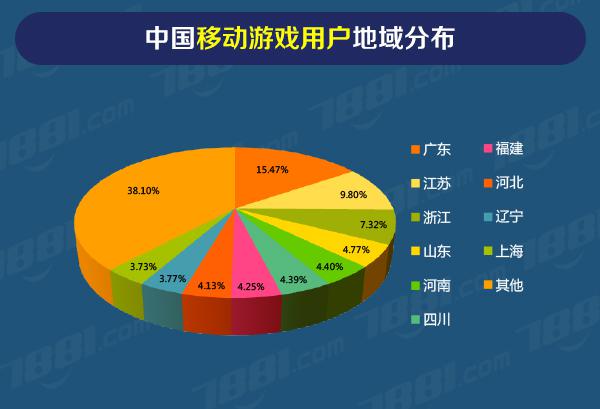 安卓 10 系统游戏空间：突破游戏可能，提升游戏体验品质  第4张