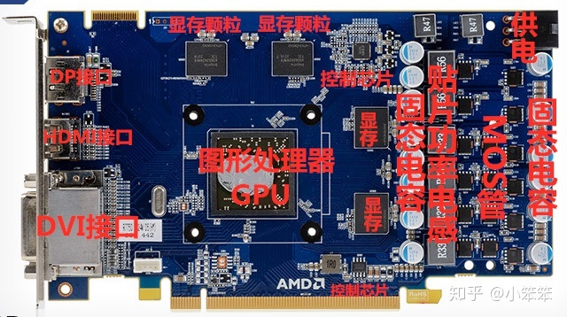 GT740K 显卡接口类型解析：HDMI、DVI、VGA 各显神通  第4张