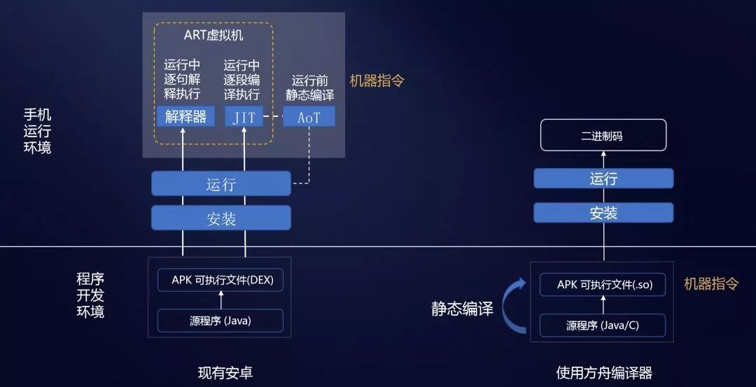 华为系统换安卓，操作复杂风险大，需谨慎规划  第5张