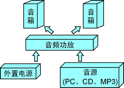 JVC 功放与音箱连接技巧：打造卓越音响系统的必备指南  第7张