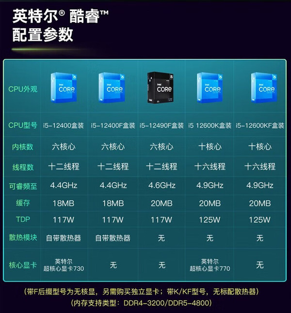 ddr降低 DDR 下降引发财富缩水，梦想破碎，股民心痛不已  第6张