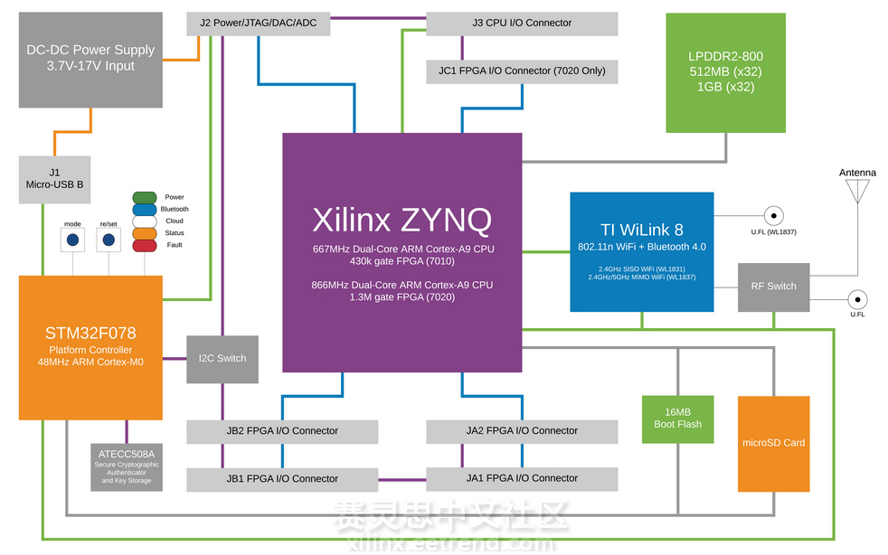 zynq  ddr ZynqDDR：科技产业瑰宝，让生活更便捷高效的传奇产品 第1张