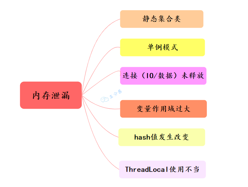 udm ddr UDM 和 DDR：科技进步下的数据管理与内存技术革新  第1张