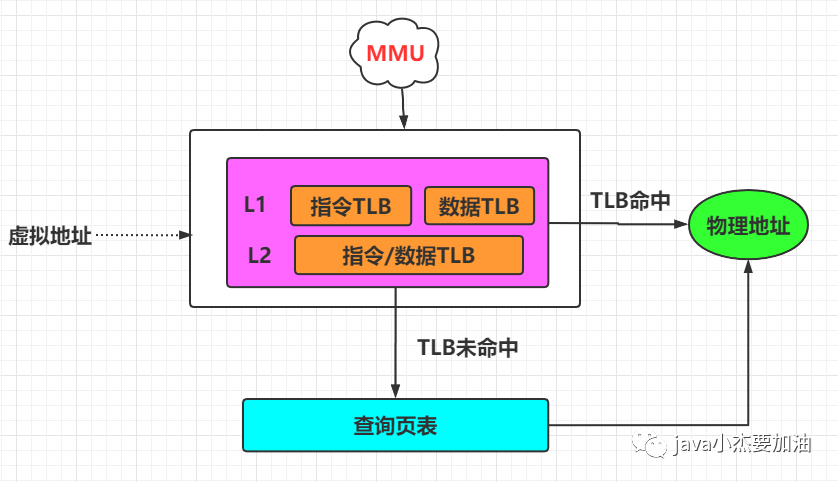 udm ddr UDM 和 DDR：科技进步下的数据管理与内存技术革新  第3张