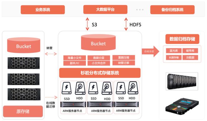 udm ddr UDM 和 DDR：科技进步下的数据管理与内存技术革新  第4张