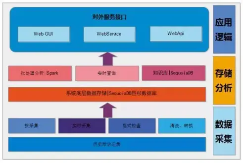 udm ddr UDM 和 DDR：科技进步下的数据管理与内存技术革新  第9张