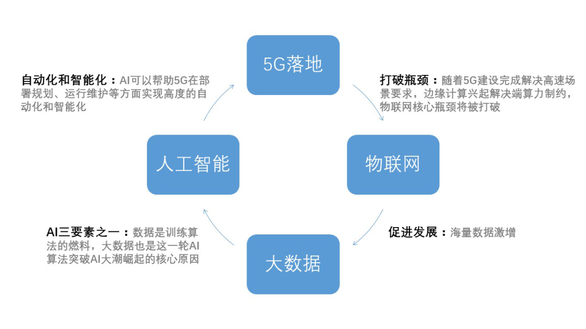 5G 时代来临，华为双模 产品带来高速流畅体验与智能化生活  第4张