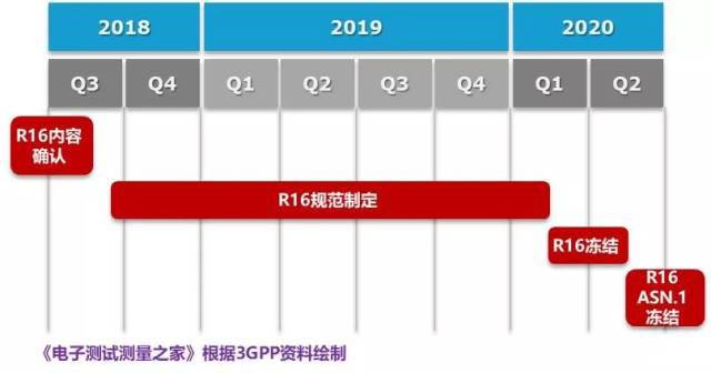 5G 手机：超越速度的变革力量，深度体验与网速测试  第4张