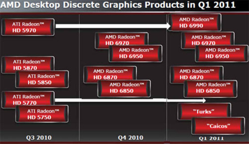 深入剖析：nVIDIAGeForceGTX610 与 GTX630 显卡能耗大揭秘  第6张