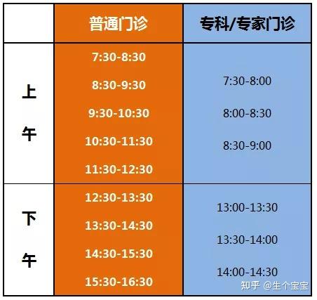 安卓网约挂号系统：简化门诊流程，提升就医体验的创新利器  第5张