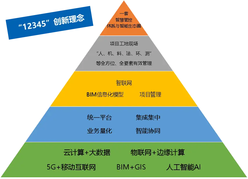 宝安区 5G 时代：从制造业到科技前沿的变革  第5张