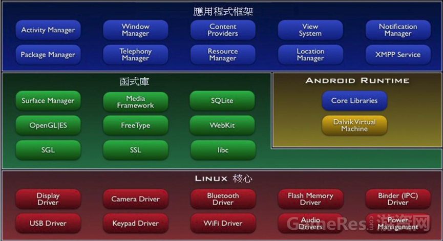 非 Android 系统电视的运作原理及优势，你了解吗？  第1张