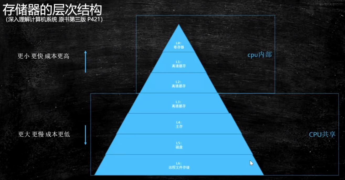 ddr乱序 深入解析 DDR 乱序：内存中的逆反游戏与效能提升策略