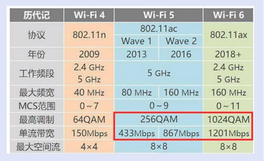 投影仪安卓系统内存大小对观影体验的重要性  第3张