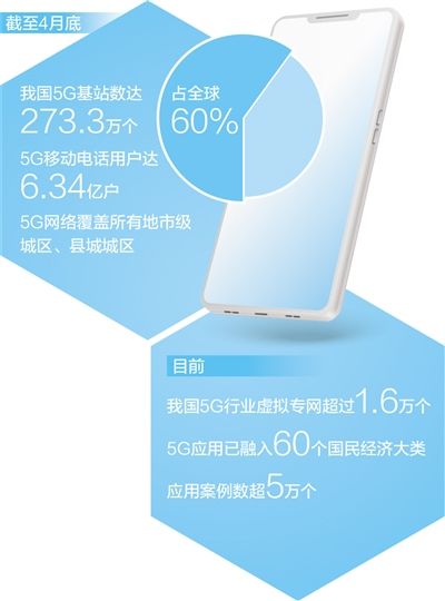 5G 手机语音覆盖应用：连接世界的纽带，让通话更便捷  第4张