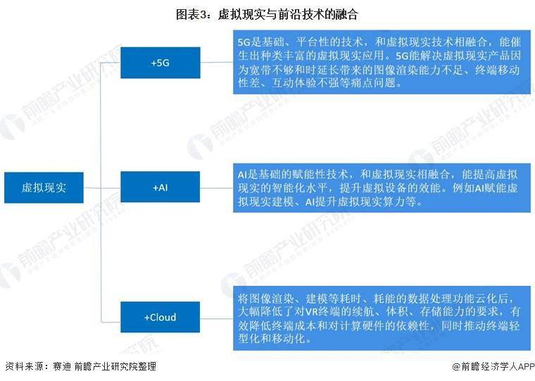 avr ddr AVRDDR：融合先进虚拟现实与双倍数据传输速率的速度革命