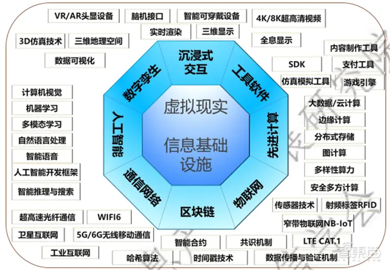 avr ddr AVRDDR：融合先进虚拟现实与双倍数据传输速率的速度革命  第4张