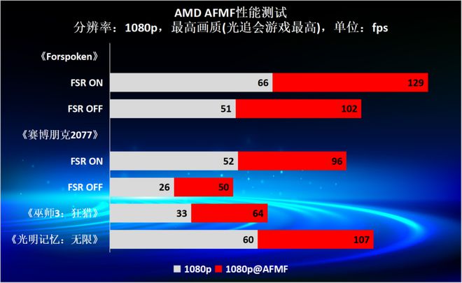 游戏爱好者必看！蓝宝石显卡与 GT740 性能大比拼  第4张