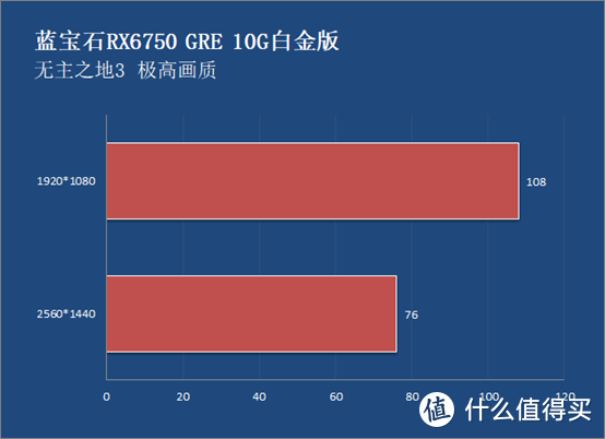 游戏爱好者必看！蓝宝石显卡与 GT740 性能大比拼  第6张