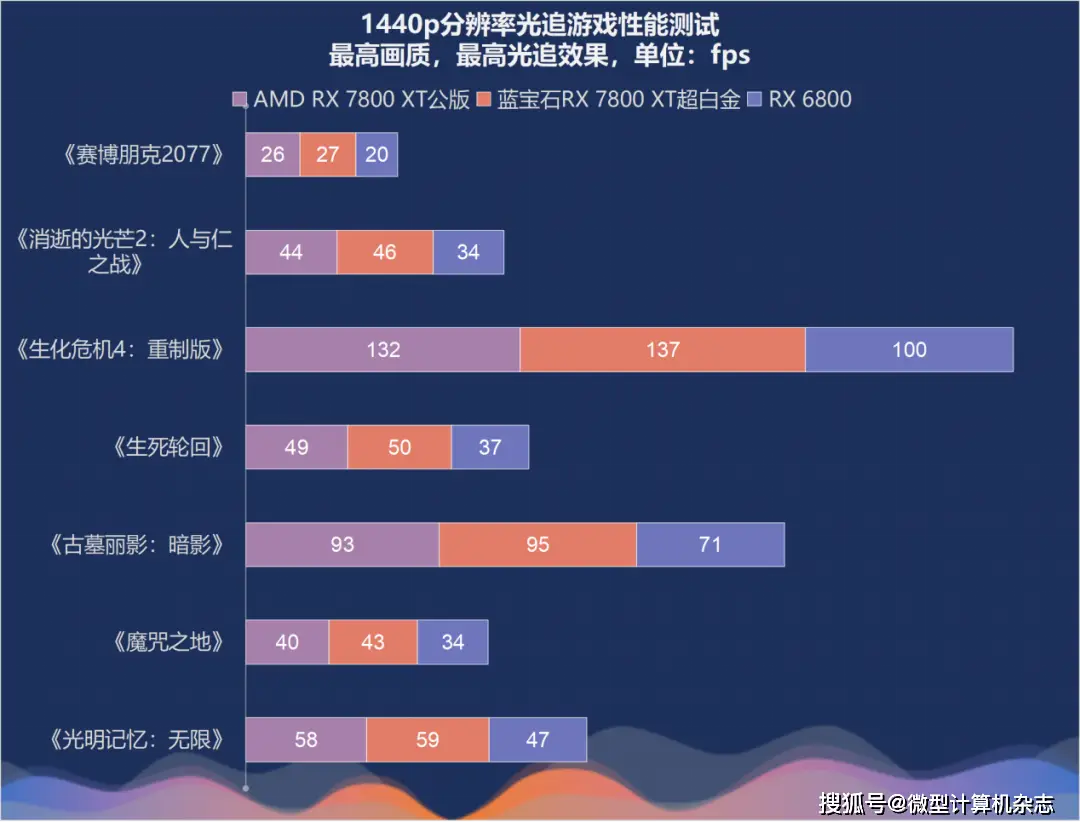 游戏爱好者必看！蓝宝石显卡与 GT740 性能大比拼  第7张