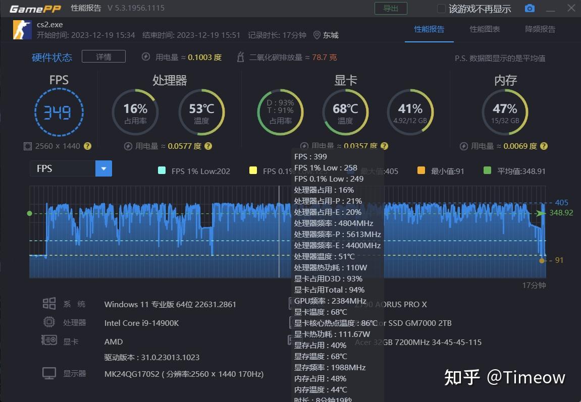 游戏爱好者必看！蓝宝石显卡与 GT740 性能大比拼  第10张