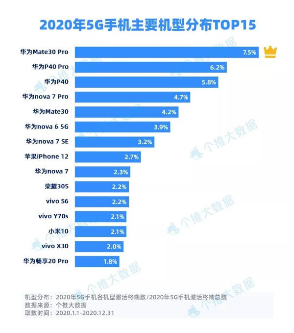 无锡 5G 手机市场大揭秘：热门机型与选购指南  第4张