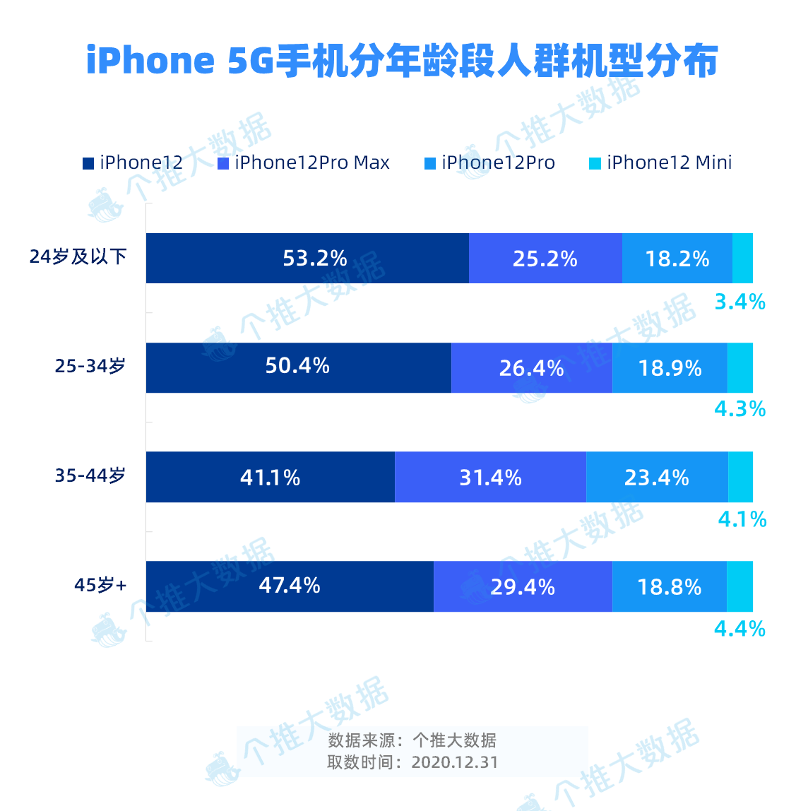 无锡 5G 手机市场大揭秘：热门机型与选购指南  第8张