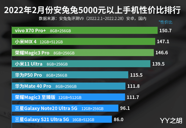 小米 5G 手机价格大揭秘：性价比之选还是高价旗舰？  第5张