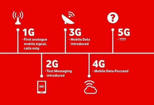 5G 技术如此震撼，你知道如何开启手机中的 功能吗？  第3张