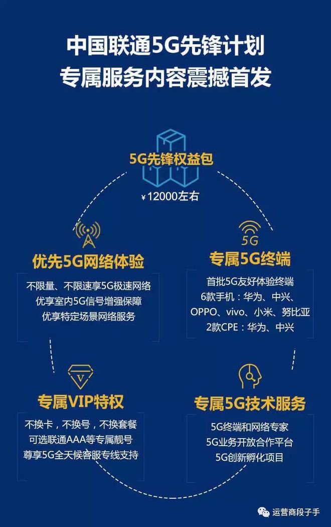 探索未知的蓝海 5G 智能机，引领未来科技与梦想的盛宴  第5张