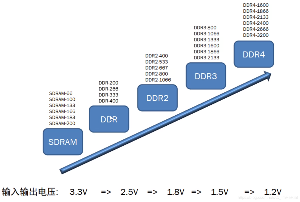 ddr 2133 DDR2133：内存新时代的开启者，性能与颜值的完美结合  第2张