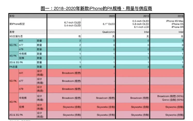 iPhone 设备如何升级至 5G 技术？关键步骤与知识全解析  第2张