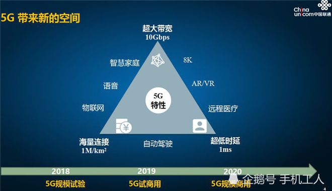 iPhone 设备如何升级至 5G 技术？关键步骤与知识全解析  第6张